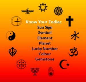 Your Sun Sign, lucky No, Colour, Gemstone