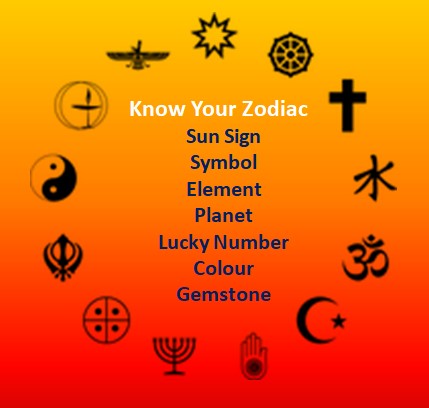 Your Sun Sign, lucky No, Colour, Gemstone
